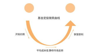 银行定投还是基金定投（银行定投还是基金定投好）