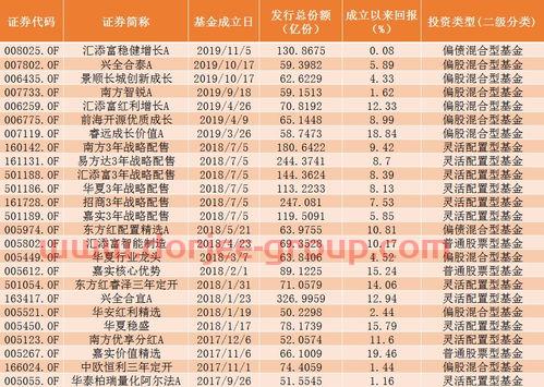 山东基金经理排名前十是谁（山东省基金2022）