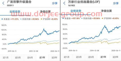 大资金买基金怎么样（大资金买入一定会涨吗）