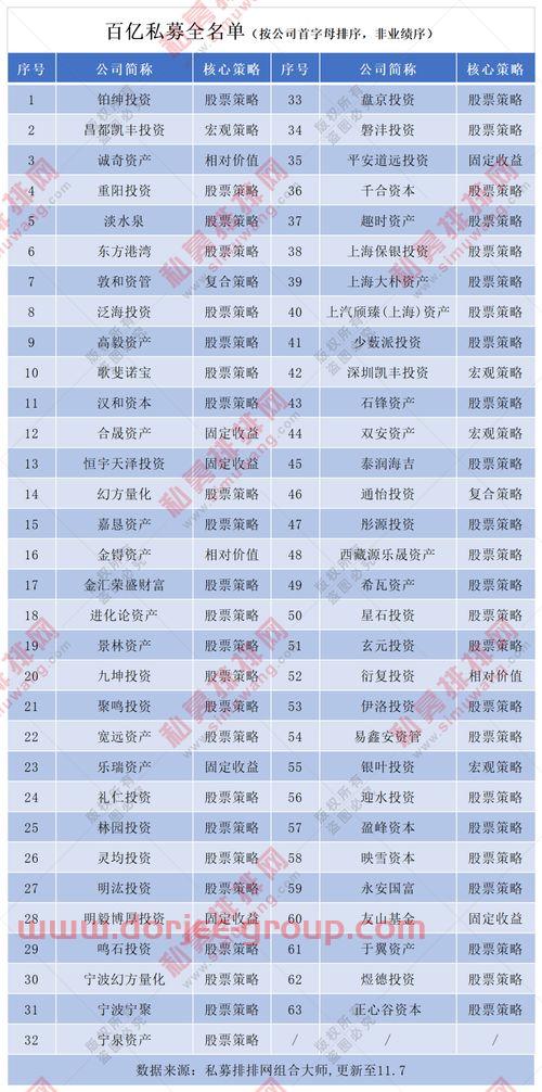 私募基金经理职位分析书（私募基金经理岗位职责）