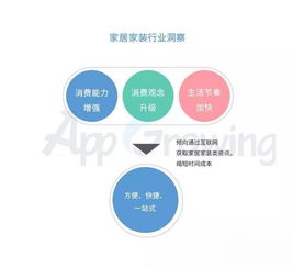 家装行业基金运营经理排名（家装家居主题基金）