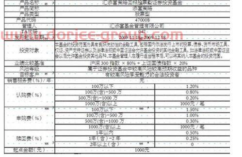 农业银行定投基金*投入（农行基金定投每月100有哪些）