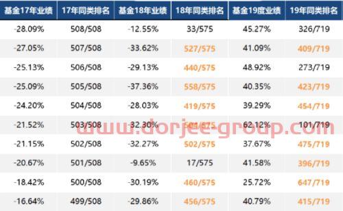 指数被动型基金经理排名（指数被动型基金经理排名）