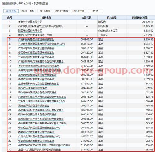 *公募基金经理排名（公募基金经理人排名）