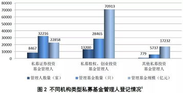 医疗私募基金经理（私募基金经理岗位职责）
