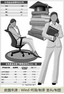 在职人员买基金怎么样买（在职基金是什么）