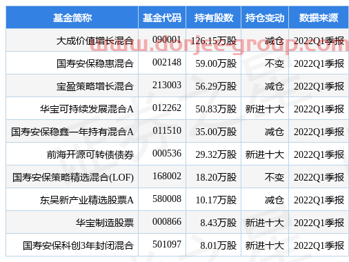 4月25日蓝晓科技盘中创60日新低，大成价值增长混合基金2022Q1季报重仓该股