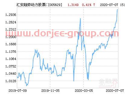 怎么买汇安基金的股票（汇安基金在哪）