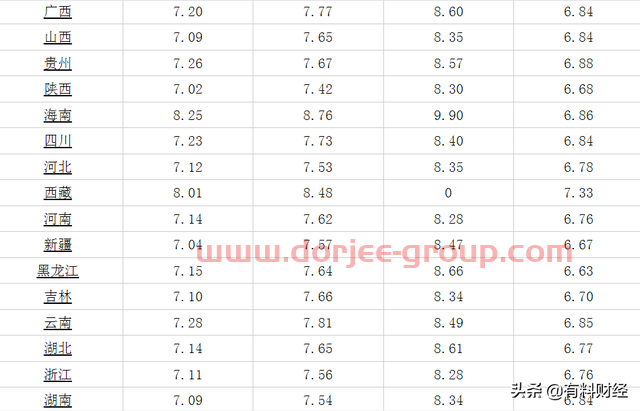 全国油价调整消息：2021年12月14日，调价后92、95、98号汽油价格
