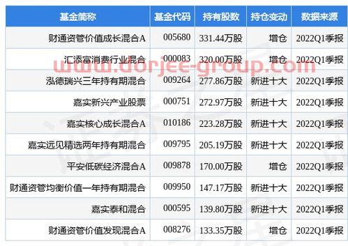 大成价值(私幕基金)
