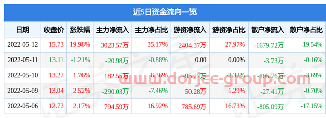 证券之星APP