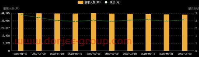 ST天马（002122）21年扣非净利盈利，22年将积极配合预重整工作
