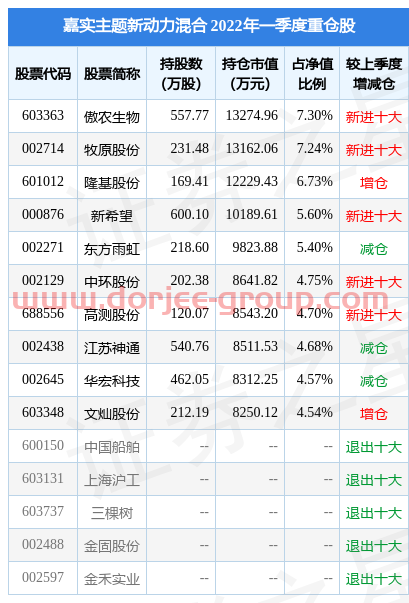 4月29日华宏科技涨9.96%，嘉实主题新动力混合基金重仓该股