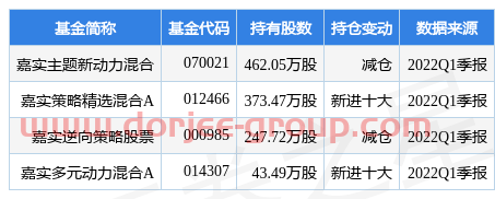 4月29日华宏科技涨9.96%，嘉实主题新动力混合基金重仓该股