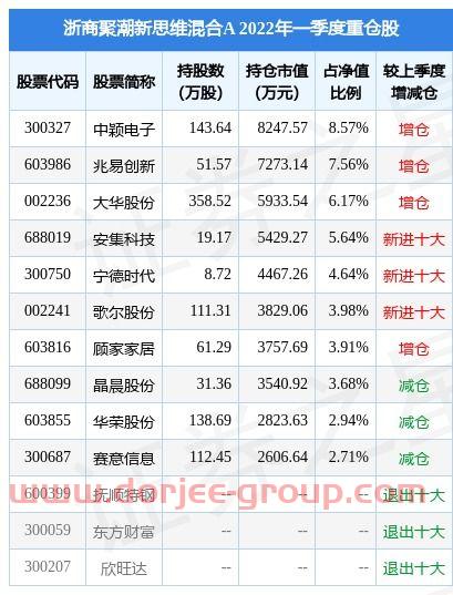 600636股票(易方达创新驱动)