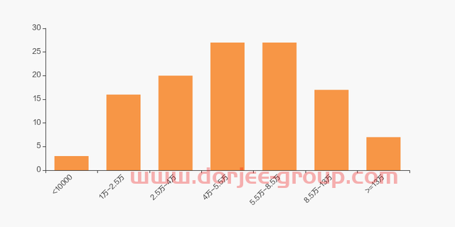 广宇发展股东户数增加40.12%，户均持股58.19万元