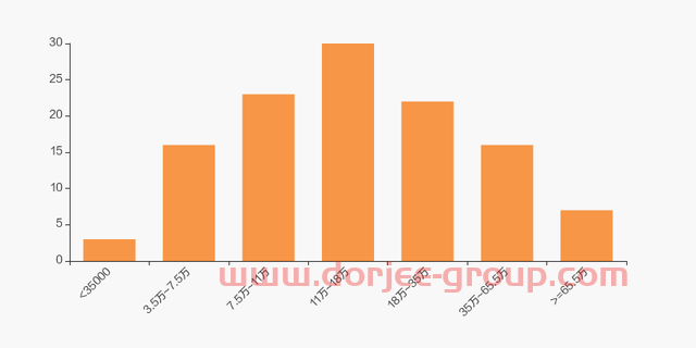 广宇发展股东户数增加40.12%，户均持股58.19万元