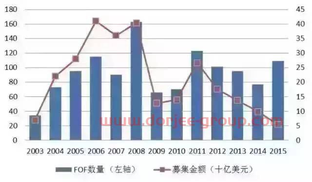 怎么样买私募股权基金（怎么买私募基金?）