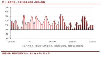 基金经理减仓回应炒股投资（基金经理减仓会大跌吗）