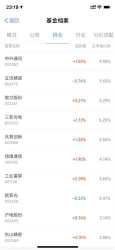基金新建仓股票怎么买不了（新建仓基金为什么不显示持仓）