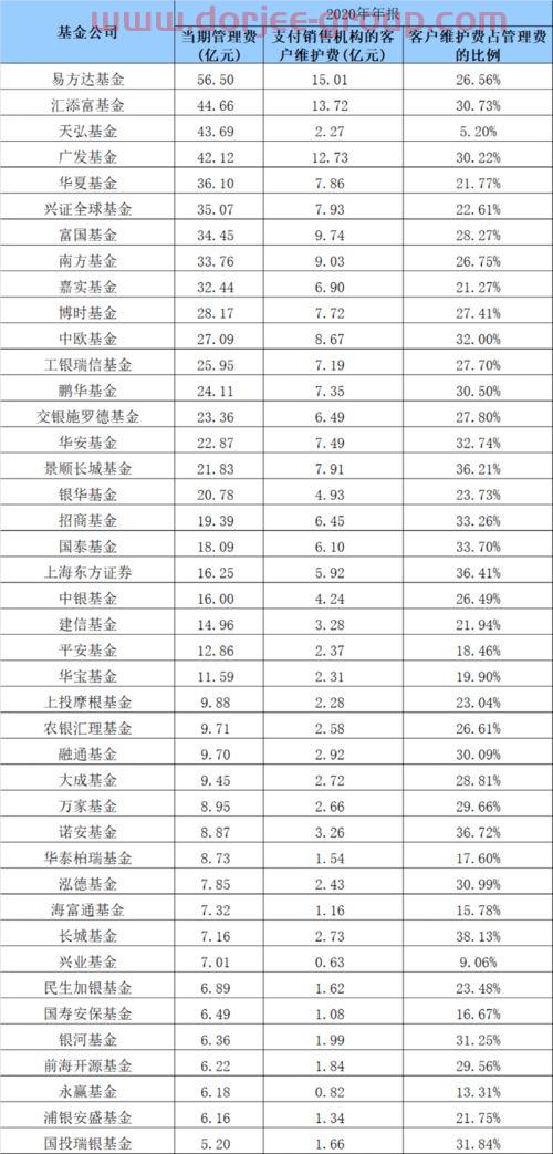 基金怎么看账户的收益明细（基金怎么看自己的收益）