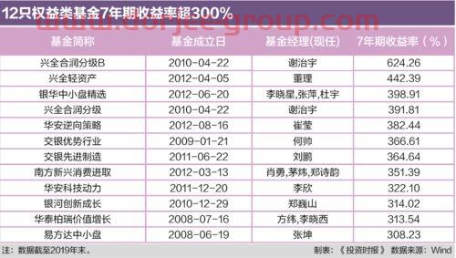 基金购买收益怎么看明细（基金购买收益怎么看明细的）
