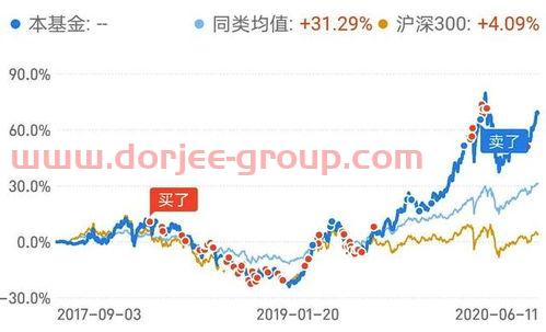 股票里基金怎么买的（股票基金买入怎么赚收益）