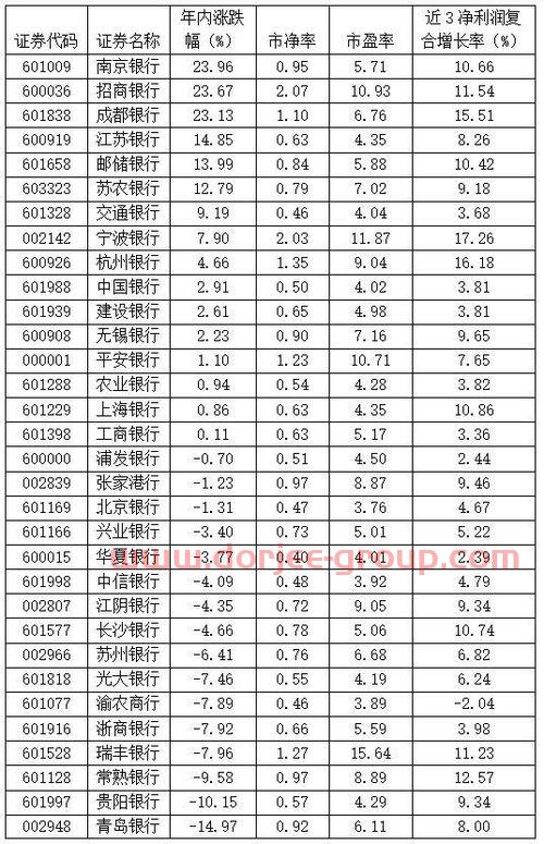 银行副处和基金经理排名（银行的基金经理是干什么的）