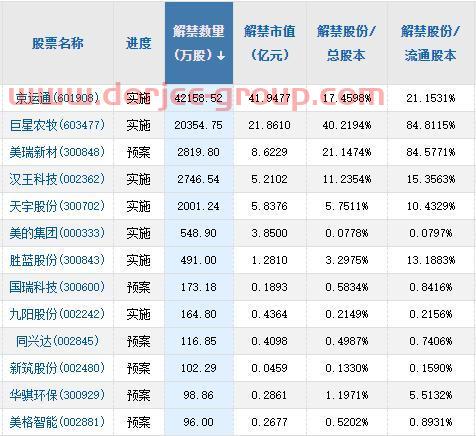 A股头条：茅台*基金买家出手减持 部分地区电厂存煤水平被要求提升至7天以上
