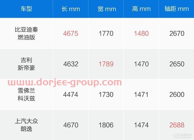 试驾比亚迪秦燃油版自动挡 顶配8.68万元售价真是香啊