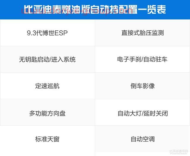 试驾比亚迪秦燃油版自动挡 顶配8.68万元售价真是香啊