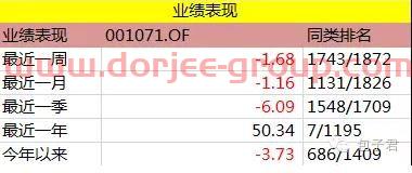 怎么看基金的周期收益图（怎么看基金的周期收益图）