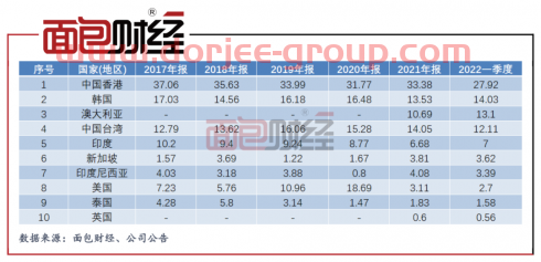 上投摩根爆款基金成“长期投资者噩梦”？成立15年累亏百亿元