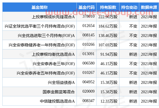 日发精机盘中创60日新低，上投摩根成长先锋混合A基金2021年报重仓该股