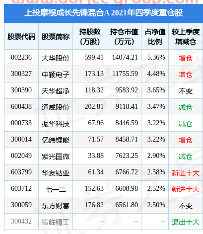 日发精机盘中创60日新低，上投摩根成长先锋混合A基金2021年报重仓该股