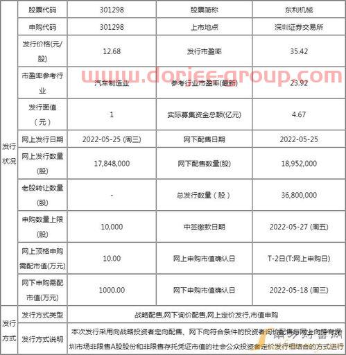 晶科转债价值分析(股票600828)