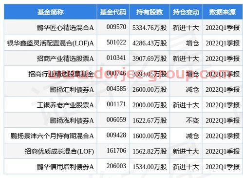 上投摩根亚太优势(600841上柴股份) 上投摩根亚太优势(600841上柴股份)