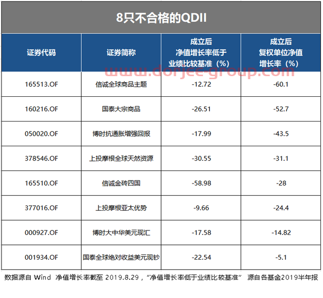 上投摩根和信诚QDII陷阱，套人12载坑人何时休？