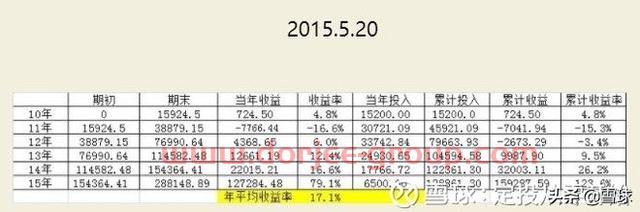 新手怎么从零开始做定投？