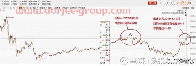 新手怎么从零开始做定投？