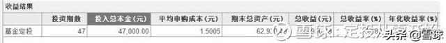 新手怎么从零开始做定投？
