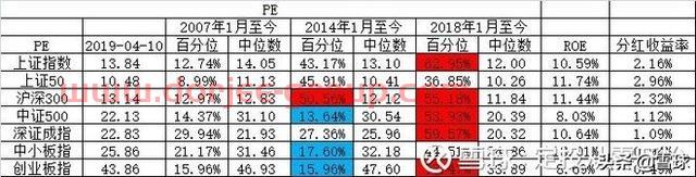 新手怎么从零开始做定投？