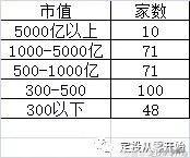 新手怎么从零开始做定投？
