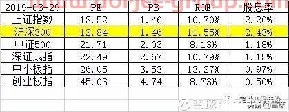 新手怎么从零开始做定投？