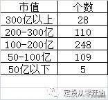 新手怎么从零开始做定投？