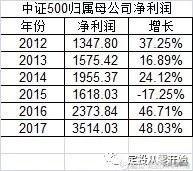 新手怎么从零开始做定投？
