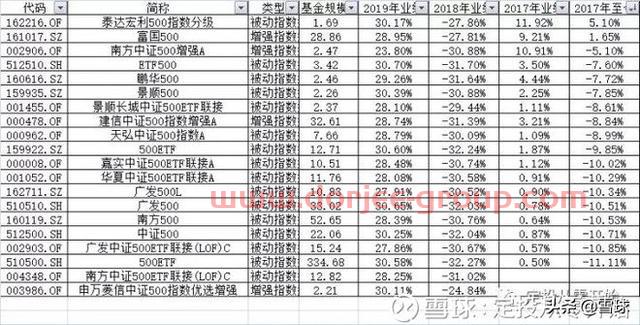 新手怎么从零开始做定投？