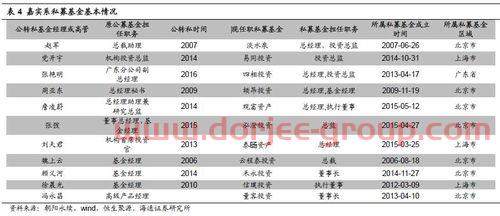 私募基金经理回盘（私募基金经理回盘流程）