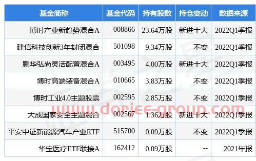 豆油期货(金鹰基金)