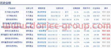 投资基金经理有什么用啊（基金的投资经理）